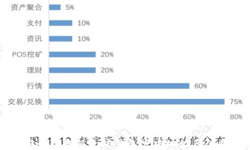如何安全获取以太坊钱包官方地址及使用指南