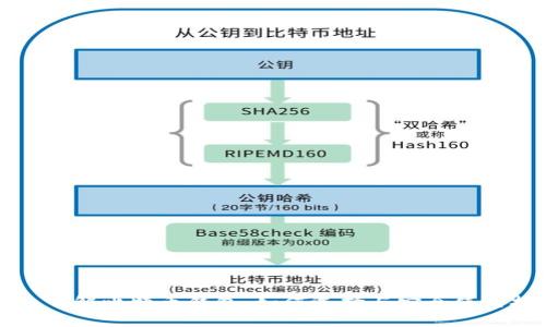 深入了解比特币钱包:如何选择与安全使用技巧
