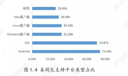 2023年国外最佳比特币钱包推荐及使用指南