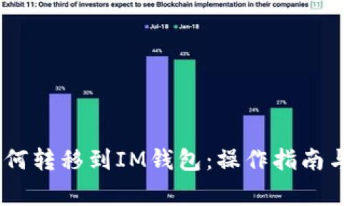 USDT币如何转移到IM钱包:操作指南与注意事项