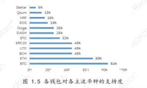 2023年比特币钱包数量与排名分析：当前市场概况及选取建议