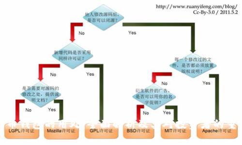 比特币钱包的用处:全面解析及其对投资者的重要性
