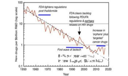 比特币冷钱包交易：安全性与实用性的完美结合
