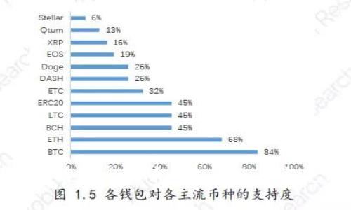 全面了解香港比特币钱包的选择与使用指南