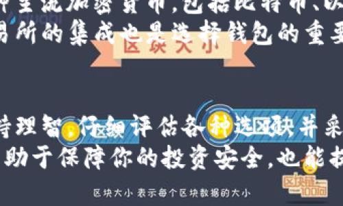 探索虚拟币钱包：你的数字资产安全守护者
虚拟币钱包, 数字资产, 加密货币, 钱包安全/guanjianci

引言：虚拟币钱包的崛起
随着加密货币的迅速发展，越来越多的人开始关注虚拟币钱包这一概念。虚拟币钱包不仅是存储数字资产的工具，也成为了保障资产安全的重要手段。无论你是一个初入币圈的新手还是一个经验丰富的投资者，了解虚拟币钱包的功能及其安全性都是极其重要的。

什么是虚拟币钱包？
虚拟币钱包是一个用于存储、发送和接收加密货币的数字工具。与传统的物理钱包不同，虚拟币钱包并不存储实际的货币，而是保存与之相关的私钥和公钥。这些密钥使得用户能够控制他们的数字资产，并在区块链网络上进行交易。
虚拟币钱包通常分为两大类：热钱包和冷钱包。热钱包是指在线钱包，通常用于日常交易和小额资金的存储。相反，冷钱包则是离线钱包，适合长时间存储大额资产，安全性更高。

如何选择适合自己的虚拟币钱包？
选择合适的虚拟币钱包取决于多个因素，包括安全性、便捷性、支持的加密货币种类和用户界面的友好程度。对于初学者，可能更倾向于使用用户友好的热钱包，而对安全性有较高要求的用户则会选择冷钱包。
在选择时，还需考虑钱包的开发者背景、用户评价、以及该钱包是否有过安全漏洞的记录。此外，确保钱包支持你所投资的各种数字货币也是极为重要的。

虚拟币钱包的安全性问题
安全性无疑是使用虚拟币钱包最大的关注点之一。因为虚拟币一旦丢失，通常无法找回。为确保您的数字资产安全，以下是一些必要的安全措施：
ul
li双因素身份验证：为钱包设置双因素身份验证可以增加安全层级。/li
li定期更新软件：及时更新钱包软件可以防止遭受已知的安全漏洞攻击。/li
li备份钱包：定期对钱包进行备份，确保一旦发生意外仍能恢复资产。/li
li使用冷钱包：对于长时间存储，冷钱包是更安全的选择，尽量避免将大额资金存储在热钱包中。/li
/ul

可能相关的问题

1. 虚拟币钱包与传统银行账户有什么区别？
虚拟币钱包与传统银行账户在本质上存在着根本性的区别。传统银行账户是由银行管理的，而虚拟币钱包则是由用户自己管理。每个用户都拥有自己的私钥，只有拥有该私钥的人才能访问和管理他们的数字资产。相比之下，传统银行账户的管理和安全则依赖于银行机构。
同时，虚拟币的钱包用户可以随时随地进行数字货币的交易，而传统银行账户的转账可能需要时间，并且需要遵循银行的规定和程序。此外，虚拟币钱包的交易费用通常更低，且无国界限制，这使得它们在国际间的转账相比传统银行账户更加灵活。

2. 虚拟币钱包的使用安全吗？
在使用虚拟币钱包时，安全性是用户最关心的问题之一。总体来说，虚拟币钱包的安全性主要取决于用户的操作习惯和选择的钱包类型。冷钱包相对安全，适合长期存储。但是，无论使用哪种类型的钱包，用户都需采取必要的安全措施，例如设置强密码、启用双因素身份验证以及定期备份钱包。
还有一点需要注意的是，用户应避免在公共Wi-Fi或不安全的网络环境中进行交易。在这些环境中，用户的信息可能会被黑客截取，进而造成资产损失。因此，保护私钥和加强网络安全都是确保虚拟币钱包安全的关键措施。

3. 如何恢复丢失的虚拟币钱包？
如果不小心丢失了虚拟币钱包，恢复过程将取决于你所使用的钱包类型。大多数虚拟币钱包都提供了备份功能，备份文件通常包含了恢复钱包所需的信息，如种子短语或私钥。
如果你有备份，可以按照钱包的说明进行恢复。然而，如果没有备份，找回丢失的虚拟币几乎是不可能的，这是使用虚拟币钱包时需要特别注意的一点。因此，确保定期备份和妥善保管恢复信息是每位用户都应该做的事情。

4. 虚拟币钱包能支持哪些种类的数字货币？
不同的虚拟币钱包支持的数字货币种类各不相同。大部分主流钱包，如MetaMask、Coinbase Wallet和Trust Wallet，都支持多种主流加密货币，包括比特币、以太坊、瑞波币等。然而，某些特定的钱包可能只支持独特的或者某一类数字货币。
如果你有兴趣投资新的、更小众的加密货币，确保选择的钱包支持这些币种。此外，了解钱包是否支持跨链交易以及与去中心化交易所的集成也是选择钱包的重要考虑因素。

结论：理智使用虚拟币钱包
虚拟币钱包作为数字资产的重要存储工具，为用户提供了极大的便利，但也伴随着风险。在选择和使用虚拟币钱包时，用户应该保持理智，仔细评估各种选项，并采取必要的安全措施来保护自身的数字资产。
无论你是一个初次接触虚拟币的新手，还是已经深耕其中多年的资深投资者，了解虚拟币钱包的基本知识是必不可少的。这不仅有助于保障你的投资安全，也能提升你在这个新兴市场中的竞争力。