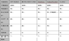 比特币新建钱包能删除吗