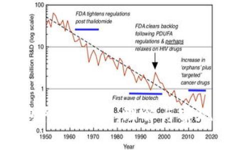 比特币钱包隔离验证：理解与实现的全面指南