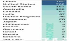 以太坊区块链APP钱包：数