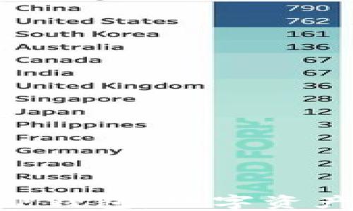 
以太坊区块链APP钱包：数字资产管理的未来趋势