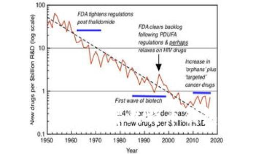 如何防范黑客破解比特币钱包助记词？