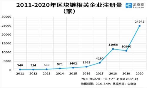 如何选择最安全的区块链钱包授信平台？