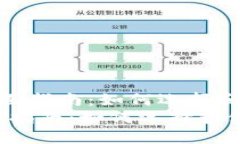 《关于比特币钱包的全面