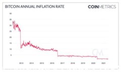 比特币热钱包制作指南：