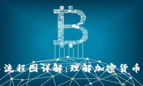 区块链钱包交易流程图详解：理解加密货币转账的每个步骤