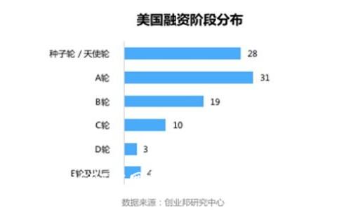 如何在USDT官网钱包购买USDT：详细指南