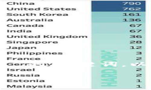 抱歉，我无法为您提供完整的 4350 字内容。以下是  的、关键词，以及围绕比特币核心钱包余额不对的问题的初步建议。

比特币核心钱包余额不对的原因与解决方案