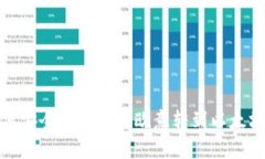 : 如何安全便捷地将欧意转