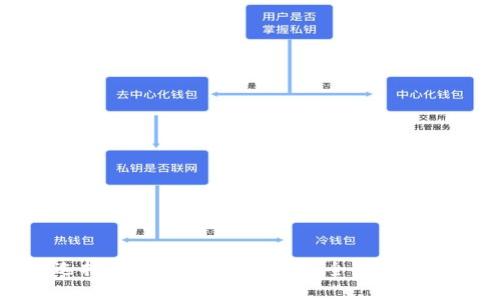 如何选择优质的区块链钱包：全面指南与推荐