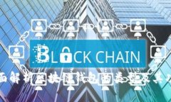 全面解析区块链钱包的类