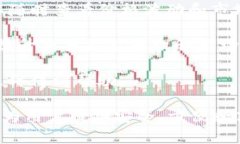 IM是一个多功能的交易平台