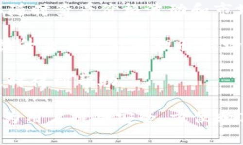 IM是一个多功能的交易平台，主要用于加密货币、股票、外汇等金融资产的交易。它结合了先进的技术、用户友好的界面以及安全的交易环境，为投资者提供一流的交易体验。以下是IM交易平台的一些关键特点和功能：

1. **多种交易工具**：IM平台支持多种金融产品的交易，包括但不限于加密货币、外汇、股票和期货，满足不同投资者的需求。

2. **用户友好的界面**：IM设计了直观易用的界面，即使是初学者也能迅速上手。此外，平台通常提供模拟账户，帮助用户在真实交易之前进行实践。

3. **安全性**：IM平台通常采用高标准的安全措施，包括SSL加密、双重身份验证等，保障用户资金和个人信息的安全。

4. **实时市场数据**：IM提供实时的市场行情数据，帮助用户做出更明智的交易决策。用户可以随时查看价格波动和市场趋势。

5. **教育资源**：IM通常提供丰富的教育资源，包括在线课程、视频教程和市场分析，帮助用户提升交易技能和理解市场动态。

6. **客服支持**：IM平台通常提供24/7的客服支持，确保用户在交易过程中遇到问题时能够及时得到帮助。

总体来说，IM是一个适合各类投资者的交易平台，提供多样的交易选择和丰富的学习资源，旨在为用户提供安全、方便和高效的交易体验。