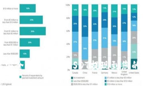  如何安全快速地将USDT提现到您的钱包？