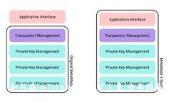 如何在imToken中购买矿工费