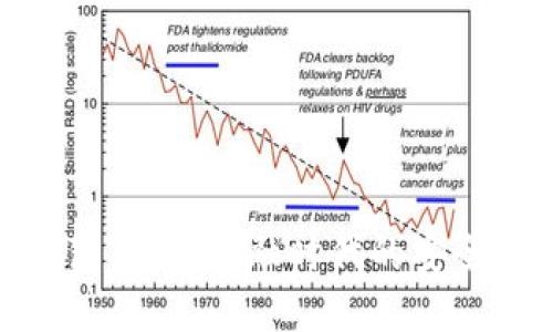 金证区块链数字钱包：创新金融时代的安全数字资产管理工具