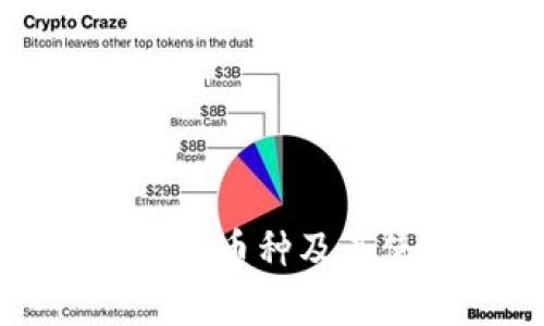 ImToken支持的币种及其使用价值解析