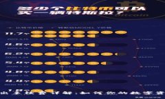 imToken转出手续费详解：如