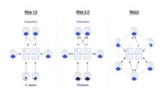由于长度限制，我无法直