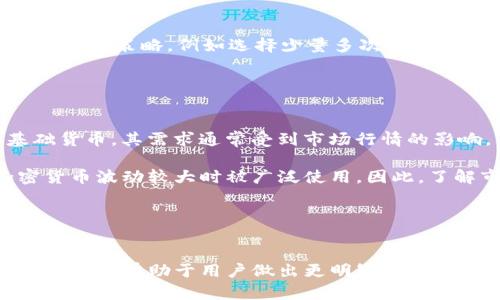 思考一个符合且有价值的优秀

如何在Im钱包中将TRX兑换成USDT：详细指南

关键词：
Im钱包, TRX, USDT, 加密货币兑换/guanjianci

关于Im钱包与TRX的概述
Im钱包是一款广受欢迎的数字资产钱包，支持多种主流加密货币的存储、管理和交易。用户可以在Im钱包中安全地存储他们的数字资产，并可以轻松地进行转账和兑换。TRX（波场币）是由波场（Tron）网络推出的原生加密货币，因其高性能和低交易费用而备受喜爱。在许多场合中，用户可能需要将手中的TRX兑换成USDT（泰达币），以便进行交易或投资。USDT是一种稳定币，其价值通常与美元挂钩，因而在加密市场中被广泛用于避险和交易。

如何在Im钱包中将TRX兑换成USDT
在Im钱包中将TRX兑换成USDT的流程相对简单。首先，用户需要确保自己已经拥有Im钱包并成功注册及登录。在钱包界面中，使用币币交易功能，可以直接选择将TRX兑换成USDT。以下是具体步骤：

ol
listrong打开Im钱包：/strong首先，打开你的Im钱包应用，确保你的账户是安全的，并且你已经完成了身份验证步骤。/li
listrong查看账户余额：/strong在主界面上检查你的TRX和USDT余额，确保你有足够的TRX以进行兑换。/li
listrong选择交易对：/strong通常在交易界面中，你可以选择“TRX/USDT”作为交易对。/li
listrong输入兑换数量：/strong输入你想要兑换的TRX数量，系统将自动计算出你将获得的USDT数量。/li
listrong确认交易：/strong仔细确认交易信息无误后，点击确认按钮进行交易。此时，你的TRX将被扣除，相应的USDT将被添加到你的账户余额中。/li
listrong查看交易记录：/strong你可以在交易记录中查看此笔兑换的详细信息，包括交易状态和时间。/li
/ol

可能遇到的问题与解决方案

1. 交易失败怎么办？
在使用Im钱包或者任意数字资产交易平台的过程中，交易失败是一个常见的问题。这可能由多种原因引起，包括网络拥堵、价格波动或资产不足等。首先，你需要检查交易网络的状态，确认是否存在当前的网络问题。如果是价格波动，你可能需要重新检查当前的市场价格，及时调整你的交易策略。在交易前确保你的TRX余额足够是至关重要的。

如果在高峰期进行交易，建议选择非高峰时段进行兑换，以提高交易成功率。同时，在几次尝试后仍然无法成功，还可以尝试重启Im钱包，并确保你的应用程序是最新版本。

2. 为什么兑换后未到账？
在进行TRX兑换USDT后，用户可能会遇到未到账的问题。这可能由于多个原因，如交易时间延迟，区块链确认时间，以及钱包应用的更新等。首先，确认一下交易状态，通常交易会在区块链上显示，用户可以通过区块链浏览器查询确认进度。

如果你的交易状态显示为已完成，但USDT仍未到账，那么可以尝试刷新钱包界面，或在设置中选择“重扫钱包余额”的功能，以确保最新的交易信息被更新。如果长时间依然未到账，可以联系Im钱包的客服进行详细咨询，并提供交易ID以便于他们进行跟踪。

3. 如何降低兑换手续费？
手续费是进行 digital asset交换时需要考虑的一个重要因素。在Im钱包应用上，手续费一般是由网络容量和市场情况决定的。为了降低手续费，你可以选择在交易量较低的时段进行兑换，或者调整你的交易策略，例如选择少量多次的交易方式。此外，还可以查看Im钱包是否有任何手续费优惠活动或促销。

另外，在兑换时也可以关注不同的交易对，有些交易对的手续费可能相对较低，选择合适的交易时间和市场条件也是实现手续费最小化的有效方法。

4. TRX和USDT的市场前景分析
作为两种知名的加密资产，TRX和USDT在市场上均占有一席之地。TRX作为波场生态系统中的重要货币，随着波场平台的不断发展，其潜在价值正在逐步提高。而USDT则因其稳定性而成为各种交易的基础货币，其需求通常受到市场行情的影响。

分析市场前景时，要关注行业动态、技术进步和监管变化等因素。TRX的价值不仅与波场生态网站的实际应用情况息息相关，同时也与整个加密货币市场的变化有关。USDT由于其稳定的特性，通常在加密货币波动较大时被广泛使用。因此，了解市场形势并谨慎评估风险是每位投资者都应具备的能力。

通过详细的市场分析，以及结合自身的投资策略，可以在最大程度上实现财富的保值与增值。在未来的加密市场中，保持关注与学习将帮助投资者抓住机遇，做出明智的决策。

总结
总体而言，在Im钱包中将TRX兑换成USDT是相对简单的操作，但在操作过程中可能会遇到一些问题。因此，需了解潜在的风险及应对策略。此外，对于TRX和USDT的未来市场趋势，进行深入研究同样重要。这不仅有助于用户做出更明智的交易决策，还能提高加密货币投资的成功率。