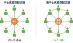 imToken钱包APP：安全便捷的