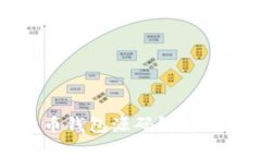 iOS 比特币钱包源码解析与