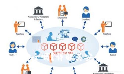 imToken钱包安全吗？详解其安全性与用户指南