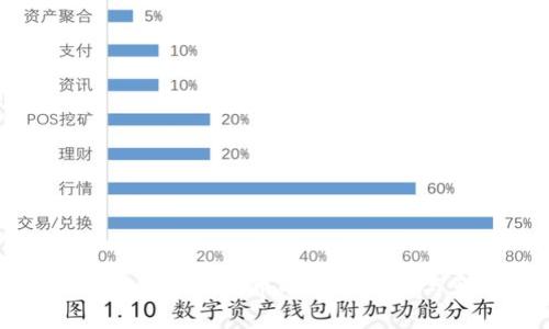: 交易所钱包中比特币的存量分析与影响因素