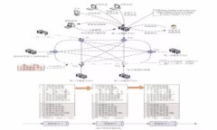   imToken：数字资产管理的