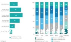如何在Imtoken钱包中安全地