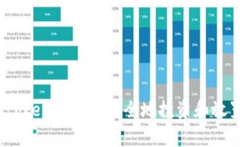 如何在Imtoken钱包中安全地投资和放置Dogecoin