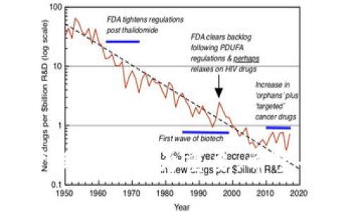 baioti如何安全有效地下载和使用imToken钱包交易平台/baioti
imToken, 钱包下载, 加密货币, 区块链/guanjianci

引言
在数字货币逐渐被大众所接受的今天，对于许多投资者来说，选择一个安全、便捷的加密货币钱包显得尤为重要。imToken作为目前市场上最受欢迎的数字货币钱包之一，因其安全性、易用性和丰富的功能而备受青睐。本文将深入探讨如何安全有效地下载和使用imToken钱包，并解答相关问题，以帮助用户更好地进行数字货币交易。

1. imToken钱包的特点与功能
imToken钱包是一款多功能的数字货币钱包，支持以太坊及其所有ERC20代币的存储、管理和交易。其主要特点与功能包括：
ul
li安全性：imToken采用先进的加密技术，确保用户资产安全。/li
li用户友好：界面简洁易用，即使是新手用户也能轻松上手。/li
li多链支持：不仅支持以太坊，还支持比特币等多种主流公链。/li
li去中心化身份管理：用户可以安全地管理自己的私钥。/li
li内置DApp浏览器：用户可以直接使用各种去中心化应用。/li
li跨链交易：用户可以通过imToken进行跨链资产转移。/li
/ul

2. 下载imToken钱包的步骤
下载imToken钱包的过程相对简单，以下是详细步骤：

h42.1 选择官方渠道下载/h4
首先，确保从imToken的官方网站或官方应用商店（如Google Play或Apple App Store）下载。这样可以避免下载到附带恶意软件的第三方应用。

h42.2 安装应用/h4
根据你的设备类型（Android或iOS），点击下载链接，系统会自动安装应用。在Android设备上，可能需要在设置中允许安装来自未知来源的应用。而在iOS设备上，只需要点击“获取”按钮进行安装。

h42.3 创建或导入钱包/h4
安装完成后，打开应用，用户可以选择创建新钱包或导入已有钱包。创建新钱包时，请确保密码强度高，并妥善保管好恢复助记词。

h42.4 完成安全设置/h4
为了提高安全性，用户需要进行生物识别设置（如指纹识别）或设置其他安全密码。确保钱包不会轻易地被他人访问。

3. 使用imToken进行交易的注意事项
在完成下载与钱包设置后，用户可以开始使用imToken进行数字货币交易。在这部分，我们将讨论使用过程中的一些注意事项：

h43.1 了解费用结构/h4
用户在进行交易时需要了解不同类型交易所需的费用。通常，发送和接收数字货币可能会涉及网络手续费，具体费用取决于网络拥堵程度。

h43.2 小额交易和测试/h4
为了避免因操作失误造成损失，建议用户在进行大额交易前，先进行小额测试。这可以帮助用户熟悉交易流程，同时确保交易能顺利进行。

h43.3 定期更新钱包版本/h4
imToken团队会定期发布更新，以修复安全漏洞和增加新功能。确保用户的应用保持最新状态，以获得最佳的使用体验和安全保障。

h43.4 保护私钥和助记词/h4
私钥和助记词是钱包安全的关键，一旦泄露，用户的资产就可能被盗。用户应妥善保管这些信息，并切勿在不可信的环境下进行输入。

4. 可能相关的问题

h4Q1: imToken钱包如何确保资产安全？/h4
imToken钱包采用了多重安全措施来确保资产的安全，具体包括：
ul
li私钥存储：用户的私钥始终保存在本地设备上，不会上传到服务器。/li
li数据加密：钱包中的所有敏感数据均经过加密处理。/li
li交易验证：每笔交易都需要用户的手动确认，增加了安全性。/li
li全面的安全审计：imToken定期进行安全审计和漏洞测试。/li
li社区反馈机制：用户社区积极反馈安全问题，团队会迅速响应并处理。/li
/ul
总之，imToken在安全方面的设计理念是用户的资产应由用户自己掌控，通过多重措施确保黑客无法轻易侵入。

h4Q2: imToken的多链支持有什么优势？/h4
imToken钱包不仅支持以太坊，还具备多链资产管理的能力，这对用户有着显著的优势：
ul
li资产多样性：用户可以在同一个钱包中管理不同链上的资产，减少了管理多个钱包的麻烦。/li
li方便交易：用户可以在不同链之间快速进行资金转移，提高了资金流动性。/li
liDApp访问：支持多链的DApp浏览器，可以让用户在多个生态中进行开发和投资。/li
li简化操作：统一的界面设计，使用户在不同链之间操作变得无障碍，大幅提升用户体验。/li
/ul
因此，多链支持使得imToken成为一个功能丰富、灵活性强的数字货币钱包，深受广大投资者的青睐。

h4Q3: 如何恢复imToken钱包？/h4
恢复imToken钱包非常重要，特别是在用户更换设备或重新安装应用的情况下。以下是恢复钱包的详细步骤：
ol
li打开imToken应用，点击“导入钱包”。/li
li输入助记词：按照顺序输入当初创建钱包时生成的助记词，以便系统识别。/li
li验证身份：根据之前设置的安全验证（如指纹或密码）完成身份验证。/li
li完成设置：确认相关设置后，系统自动恢复用户的资产和交易记录。/li
/ol
在整个恢复过程中，用户应确保在安全的网络环境中进行操作。助记词妥善保管，切勿泄露他人。

h4Q4:如何使用imToken进行去中心化交易？/h4
imToken不仅是一个钱包，同时内置了去中心化交易所的功能，便于用户进行资产交换。以下是使用步骤：
ol
li打开imToken应用，选择“交易”选项。/li
li选择需要交易的币种和数量，系统自动推荐交易对。/li
li确认交易信息，注意网络费用，点击“确认交易”。/li
li监控交易状态，交易完成后，资产将在用户钱包中即时更新。/li
/ol
值得注意的是，在去中心化交易中，用户的资金安全和交易透明度较高，这也是越来越多用户选择此类平台的主要原因。

总结
通过本文的详细介绍，相信用户对imToken钱包的下载、使用和安全性有了更深入的理解。随着数字货币市场的蓬勃发展，选择一款合适的钱包进行资产管理变得尤为重要。希望每位用户都能根据自身需求，安全有效地使用imToken钱包，享受数字货币带来的便利与机遇。