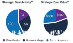 如何通过货币钱包购买比