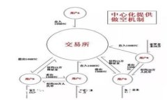   如何安全购买USDT及其使