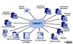 为什么USDT需要使用钱包？