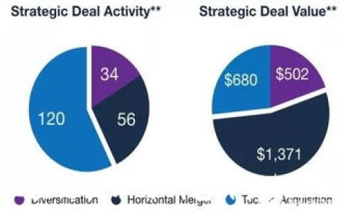   
深入探讨区块链技术与钱包开发的 GitHub 资源