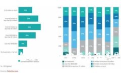 imToken钱包支持的加密货币