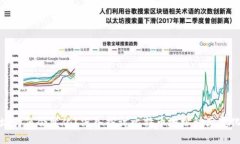 比特币钱包地址为何会变