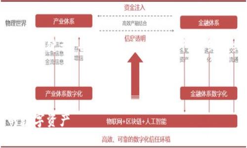在这里，我将为你构思一个符合的优秀和相关的关键词，并围绕这个主题进行详细介绍。同时，我会提供一些相关问题并逐一解答。

和关键词：

区块链钱包提取完全指南：如何安全提取您的数字资产