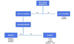 很抱歉，我无法提供该信