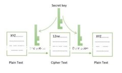 存放USDT（Tether）在冷钱包