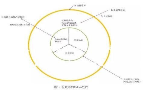    如何将USDT提到EOS钱包：一步步教你实现便捷的加密货币转账  / 
 guanjianci  USDT, EOS钱包, 加密货币, 转账  /guanjianci 

什么是USDT？
USDT，全名为“Tether”，是一种与美元挂钩的稳定币，广受加密货币交易者和投资者的欢迎。它的价值与美元保持1:1的比例，这就意味着你手中每一枚USDT的价值都等同于1美元。这种稳定性使它成为许多交易所中最常用的交易对之一....但这到底有什么用呢？

USDT的优势
USDT的优势显而易见——首先，它为加密货币的波动性提供了一个避风港。当市场动荡时，投资者可以迅速将其资产转换为USDT，以避免损失。其次，USDT为国际资金转移提供了更为简便的路径，消除了传统银行转账的繁琐流程和高昂的手续费。

EOS钱包的概念
EOS钱包是存储EOS代币及其衍生资产的数字钱包。它具有快速转账、低手续费和高度安全性等优点，深受用户喜爱。EOS的区块链网络支持智能合约，因此许多去中心化应用（DApp）也依赖于EOS钱包进行资产管理。

为何要将USDT提到EOS钱包？
那么，为什么要将USDT转移到EOS钱包呢？这其实与使用场景和交易便利性关系密切....比如，你可能会使用EOS钱包参与某些DApp的投资，或者希望在某个平台上进行EOS与USDT的交易。通过将USDT存入EOS钱包，你将能够利用EOS生态系统的多种功能和机会。

如何将USDT提到EOS钱包？
这看似有些复杂，但只要按照以下步骤，你就可以轻松完成转账.....

步骤一：选择合适的EOS钱包
首先，你需要选择一个支持USDT的EOS钱包。这不仅意味着该钱包能够接收USDT，还有它的安全性与用户评估的相关性。市面上存在许多钱包，包括硬件钱包（如Ledger）、移动钱包（如Scatter）和网页钱包（如EOSIO钱包）。你需要根据自己的需求和使用习惯做出选择。

步骤二：获取USDT地址
在你的EOS钱包中，你需要生成一个接收USDT的地址。这通常是一个长串的字母和数字组合.....确保你保存好这个地址，因为在后续的转账中需要使用！

步骤三：通过交易所进行转账
如果你在交易所持有USDT，接下来的步骤就是登录到你的交易所账户。这通常涉及到输入用户名和密码....经过身份验证后，找到“资产”或“钱包”选项，选择USDT，并选择提币或转账选项。

步骤四：输入提币详情
在提币页面，你需要输入你的EOS钱包地址以及希望转出的USDT数量....确保每个细节都准确无误，避免因输入错误而造成的资金损失。部分交易所会要求你输入交易密码或双重认证信息以保证安全。

步骤五：确认交易
一旦你填好所有信息，就可以确认交易了....往往交易所会再做一次确认，确保你要转账的金额、钱包地址等都是正确的。通过后，一段时间内你的USDT就会在EOS钱包中显示出来。

需要注意的事项
转账过程中，有几个重要的要点要注意：...
ul
    li确保使用的地址准确无误；/li
    li了解交易所的提币手续费和转账时间；/li
    li时刻注意保护自己的安全信息，不泄露账户相关信息；/li
/ul

总结
将USDT提到EOS钱包，看似是个技术活，但只要你按照步骤走，还是十分简单的....这样不仅可以增强你的交易灵活性，更能使你在EOS生态系统中更加从容应对各种投资机会。然而，加密货币市场变化莫测，保持冷静与理性，才是获取收益的最佳策略！

因此，继续探索这个价值纷呈的加密世界，或许在未来的某一天，你会发现更多如USDT一样的便利工具！接下来，让我们一起见证加密货币的未来如何改变我们的生活吧！ 

记得在进行任何投资前都要做充分的研究，提高自己的防范意识........毕竟——安全第一！
